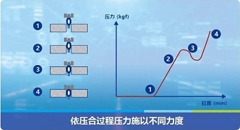 怎样让你的帖子图文并茂？